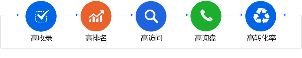 網(wǎng)原優(yōu)勢(shì)