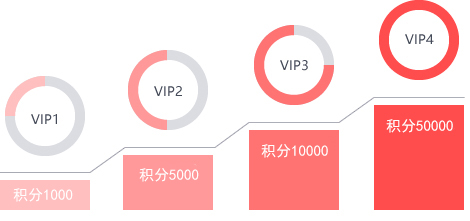 Java多用戶商城系統(tǒng)