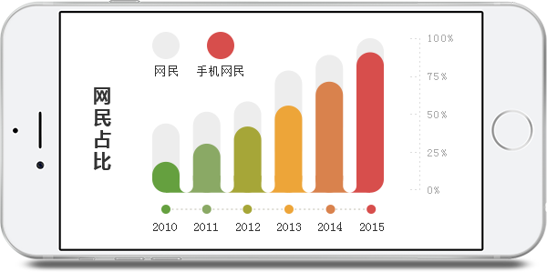 手機(jī)網(wǎng)站的時(shí)代強(qiáng)勢(shì)來襲