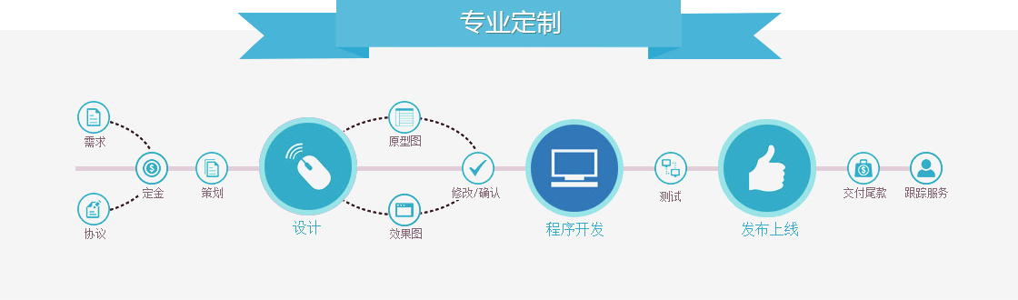 專業(yè)定制